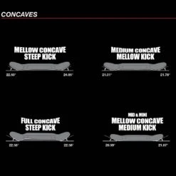 Darkstar General Skateboard Deck - Tie Dye/Blue 8.25" -Online Sports Store Dwindle Concaves Infographic 72d8