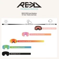 REKD Ascent Magsphere Snow Goggles - Black/Chromatic Torch L/XL -Online Sports Store REK 1122 AMS GOG BCT LXL Infographic 7196