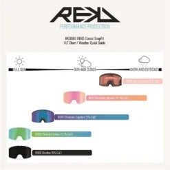 REKD Classic Snapfit Snow Goggles - Black/Chromatic Sapphire L/XL -Online Sports Store REK 1122 CSS GOG BCS LXL Infographic fe1b