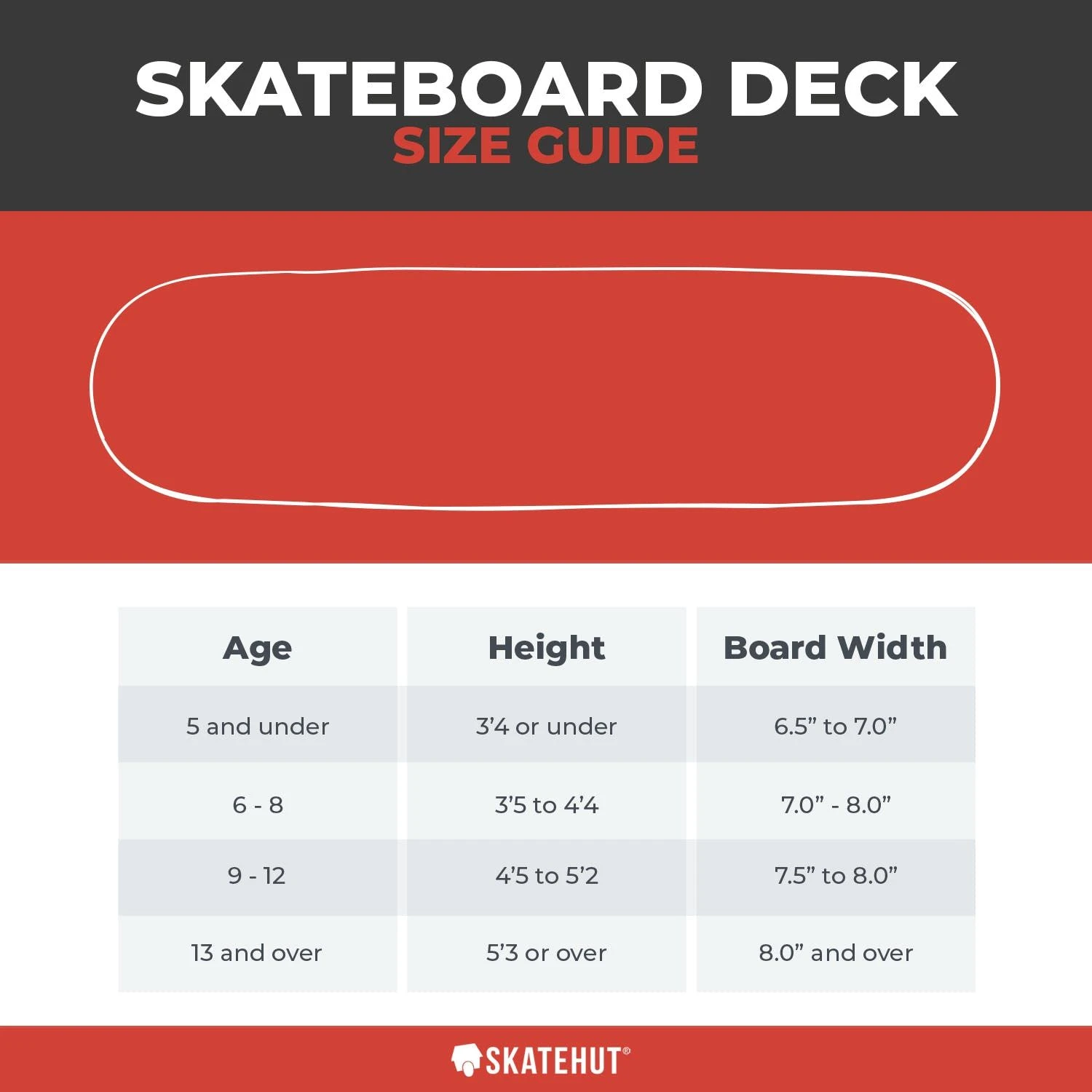 ReVive Ambs Bros 64 Skateboard Deck - 8" 4 ReVive Ambs Bros 64 Skateboard Deck - 8" - Image 2