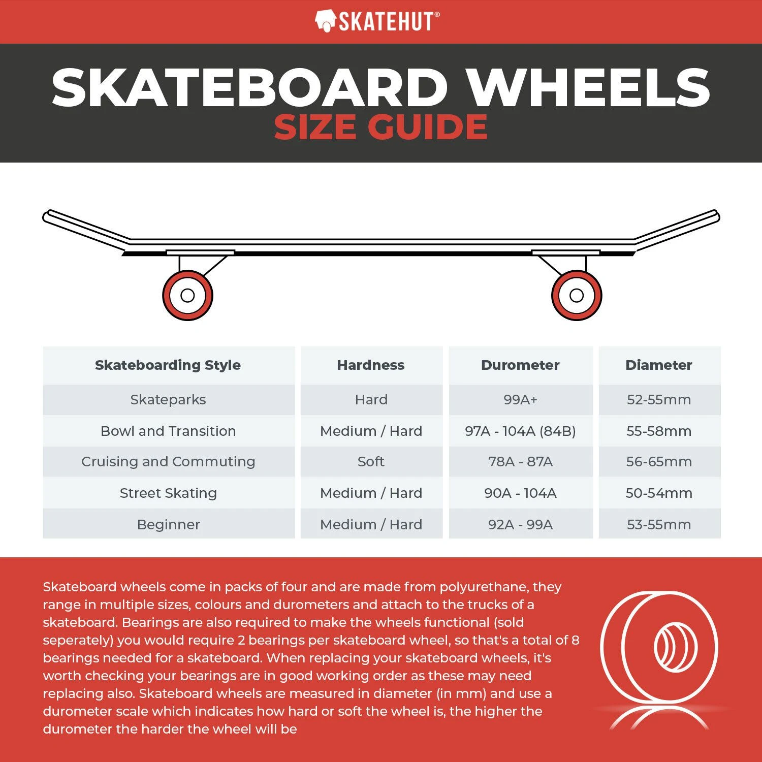 Jart Flag Skateboard Wheels - 55mm 5 Jart Flag Skateboard Wheels - 55mm - Image 3